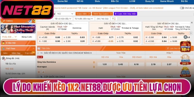 Lý do khiến kèo 1x2 Net88 được ưu tiên lựa chọn
